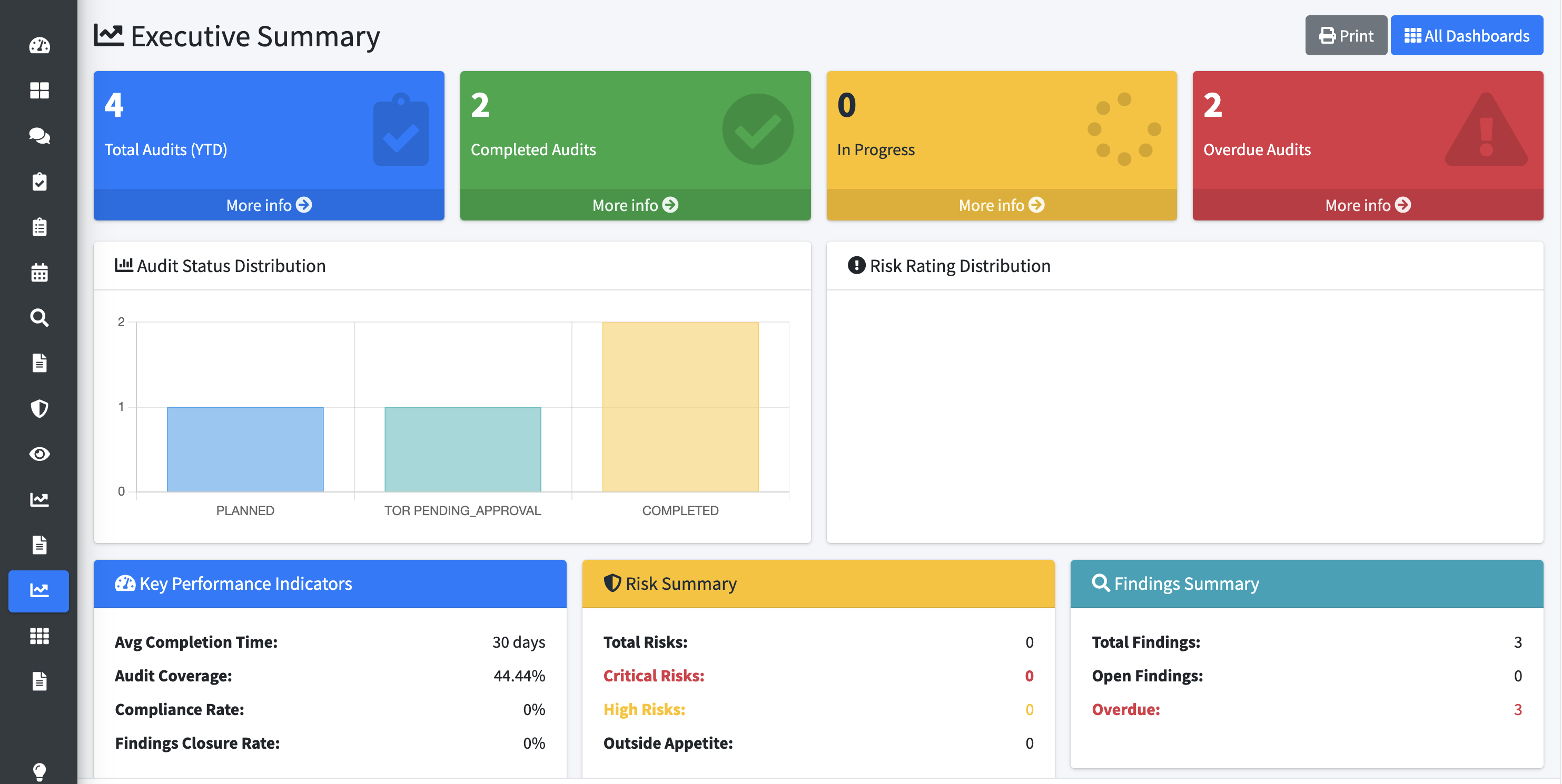 VeriGovern Executive Summary — Governance status distribution, KPIs, risk summary, and findings overview
